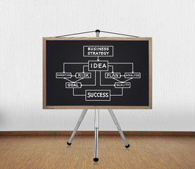 blackboard with business plan