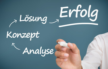 Hand writing german words about planning with a marker