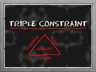 Triple constraint triangle
