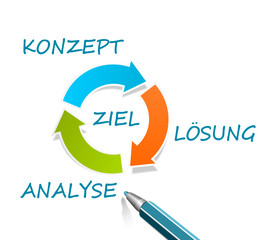 Kreislauf Verbesserung