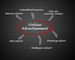 online advertisement