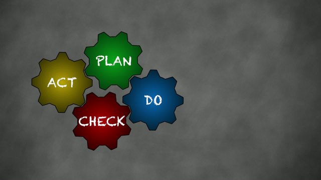 PDCA
