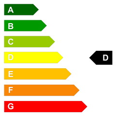 Energy efficency scale