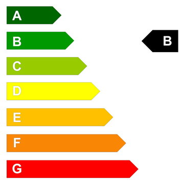 Energy efficency scale
