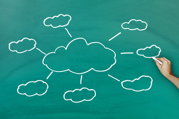 Cloud computing concept