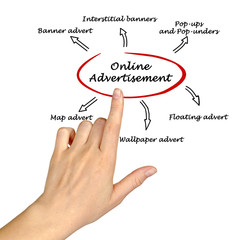 online advertisement
