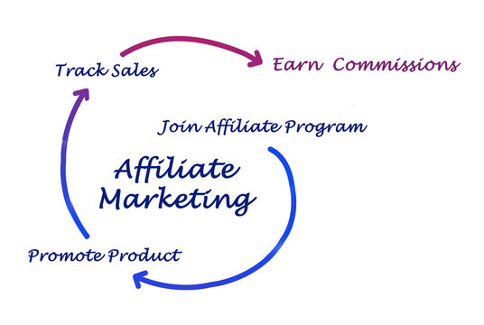 Affiliate marketing