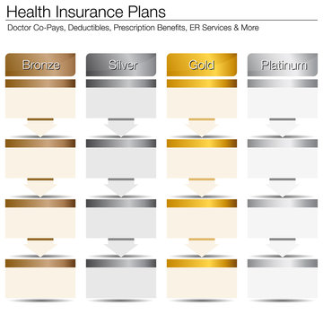 Health Insurance Plans