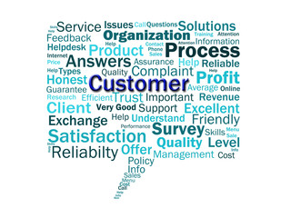 Customer Diagram Means Consumer Customers Or Buyer