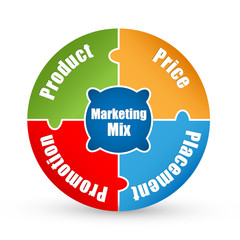 MARKETING MIX Circular Jigsaw (icon symbol diagram)