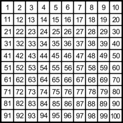 1 to 100, black numbers on white