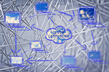 networks, internet connections & data sharing