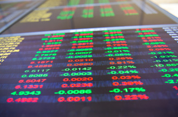 Display of Stock market