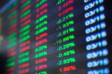 Display of Stock market
