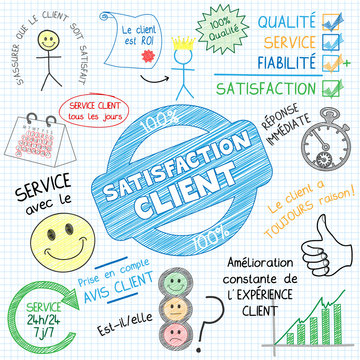 Croquis "SATISFACTION CLIENT" (service clients qualité succès)