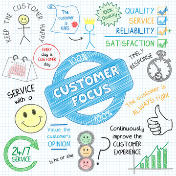 "CUSTOMER FOCUS" Sketch Notes (consumer service satisfaction)