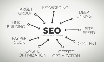 Search engine Optimization terms