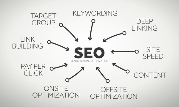 Search engine Optimization terms