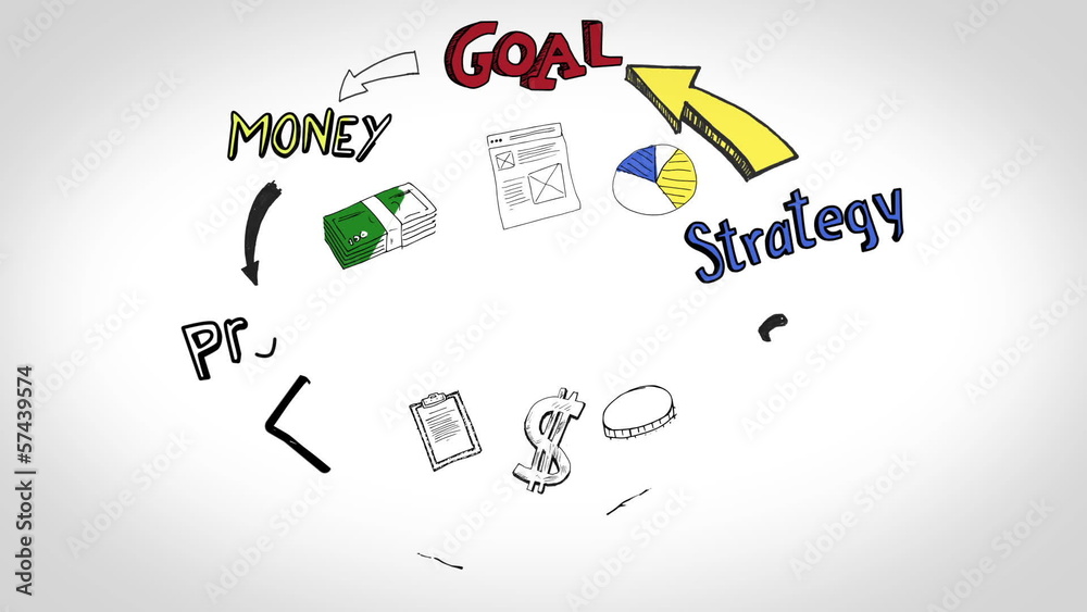 Poster colored animation of cycle business plan and need
