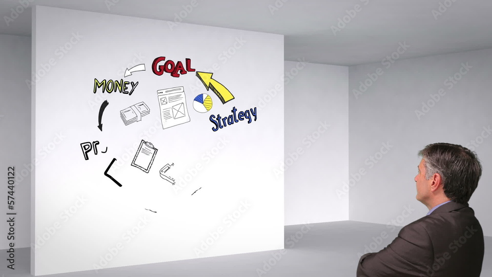 Poster colored animation showing business plan cycle in 3d room