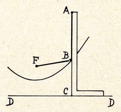 Parabolograph of Cunynghame