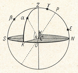 Horizontal coordinate system