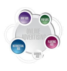online advertising cycle diagram concept