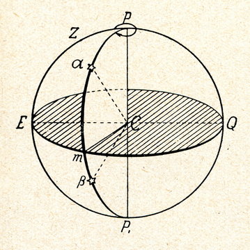 Fototapeta Equatorial coordinate system