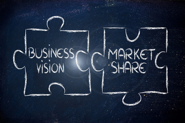 vision and market share,jigsaw puzzle design