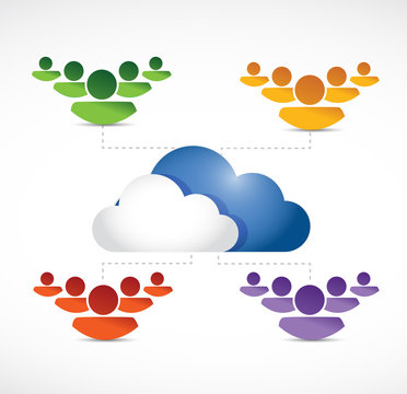 different teams of people working using a cloud.