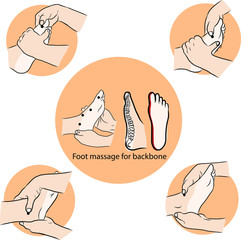 Hand draw Reflexology