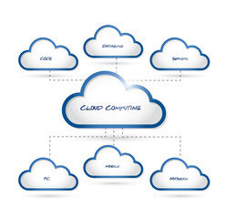 cloud computing connection diagram text design