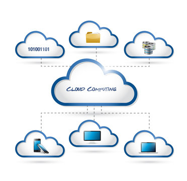 cloud computing diagram connection concept.