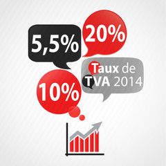 concept 4 bulles : taux de tva 2014 ffrance