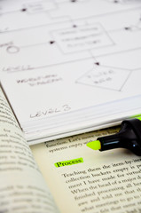 Business process design