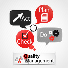 bulle picto : plan do  check act