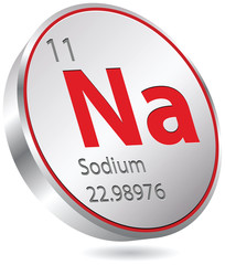 sodium button