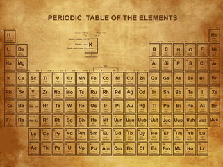 Periodic Table of the Elements with atomic number