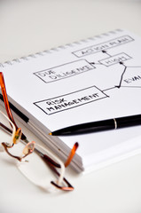 Risk management data flow on white paper