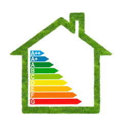 Haus mit Wiese und Energieeffizienzklassen