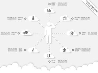 CLOUD COMPUTING MEN S CONNECTION