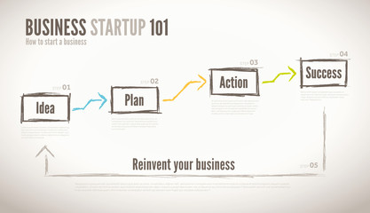 Steps to start your business
