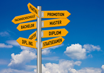 Verkehrszeichen, Zukunft, Ausbildung, Leben, Bussines, Psyche, M