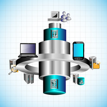 Enterprise application integration mobile technology