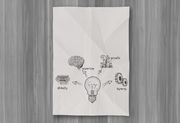 light bulb crumpled paper on recycle wood  as creative concept