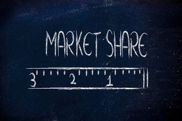 measure your market share