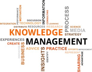 word cloud - knowledge management