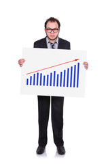 placard with chart of profits