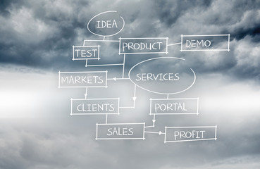 Business plan written on sky background