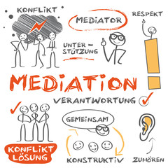 Mediation, Konlfiktlösung, Schlichtung - obrazy, fototapety, plakaty